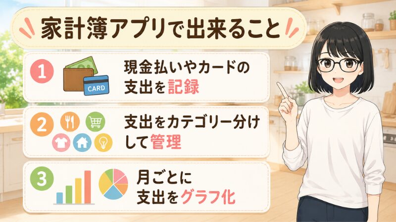 家計簿アプリで出来ること。
①現金払いやカードの支出を記録。
②支出をカテゴリー分けして管理。
③月ごとに支出をグラフ化。
にっこり笑顔の女性が説明している。