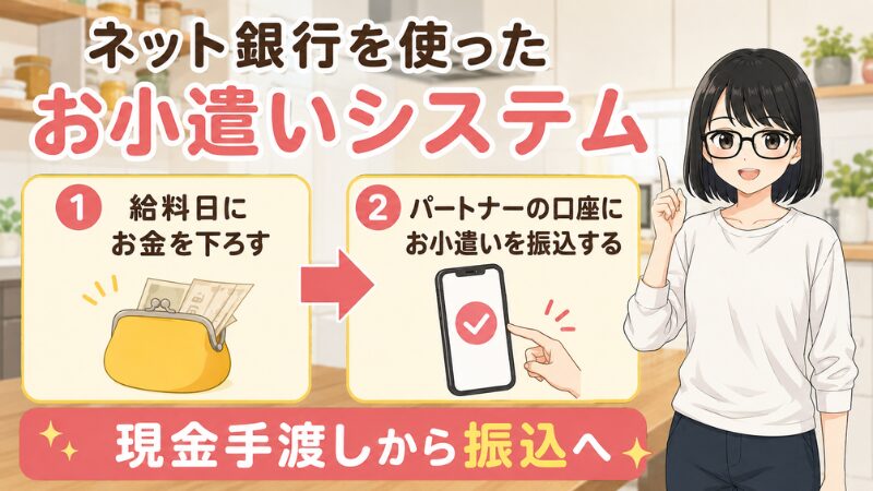 ネット銀行を使ったお小遣いシステム。現金から手渡しへ。①給料日にお金を下ろす②パートナーの口座にお小遣いを振込。