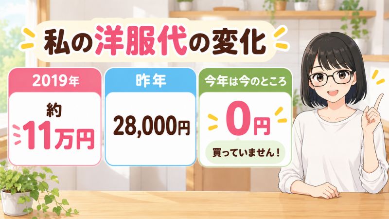 洋服代の変化。2019年は約11万円、昨年は28,000円、今年は今のところ0円。