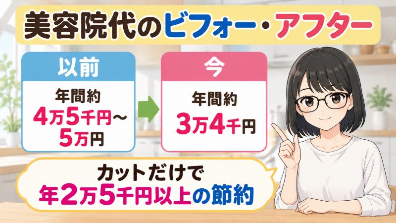 美容院代のビフォー・アフター。以前は年間約4万5千円〜5万円、今は年間約3万4千円